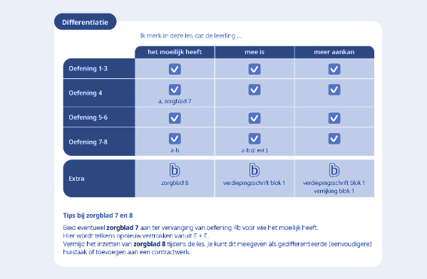 Differentiatie bij Rekenroute